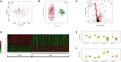 Plasma Metabolic Profiling of Pediatric Sepsis in a Chinese Cohort